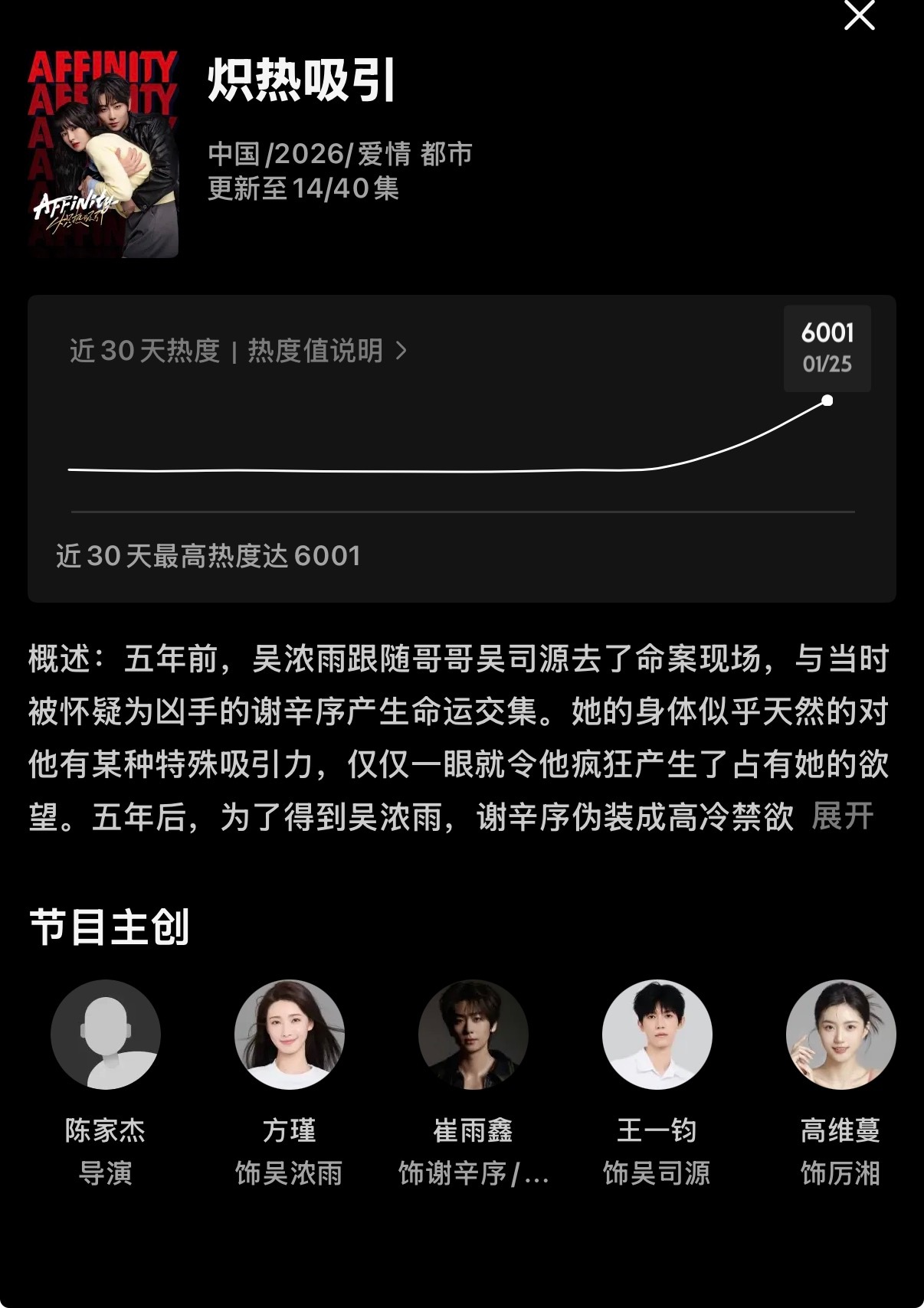 家人们！我们炽热吸引优酷热度破6000啦！太牛逼了，第一天讨论的轰轰烈烈的一看3