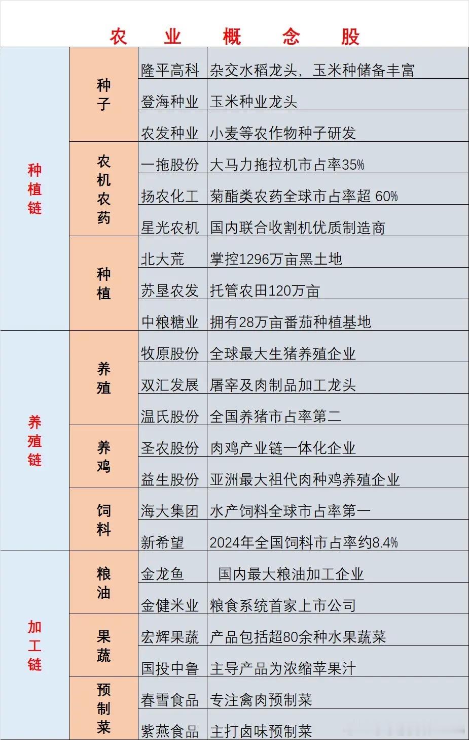 集体大跌！多股重挫，农业板块行情就此结束？本周四，周五农业板块迎来一波明显回撤，