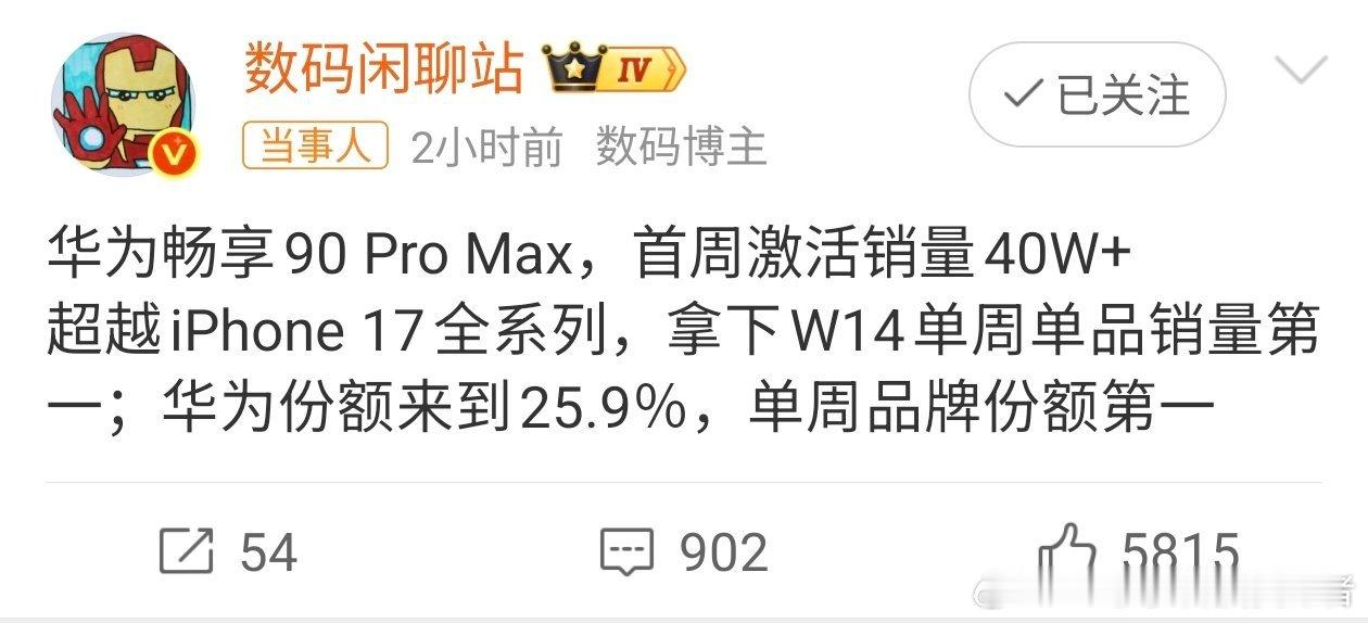 曝华为14周销量超苹果成第一华为畅享90 Pro Max开售首周激活量突破40万