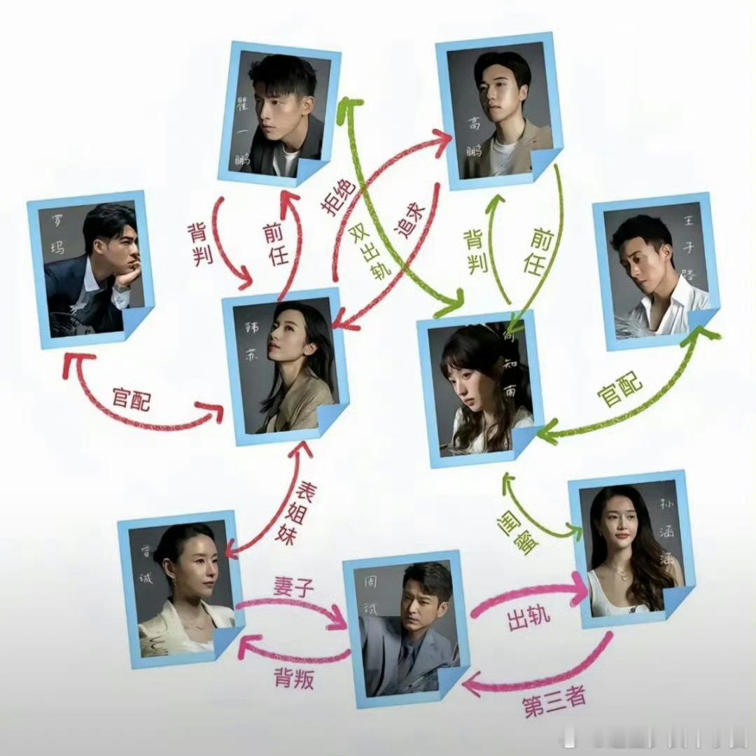 #半熟男女 换乘恋爱#不对不对这剧的剧情有点猛了，怎么直接整上换乘恋爱了啊[哆啦