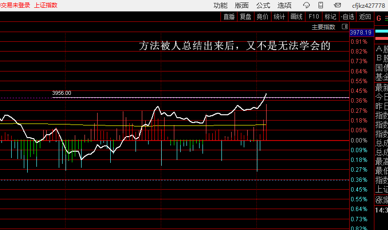 尾盘异动过阴顶上线，但此处证券走势与上证走势严重不同步，那么这么要盯着，必须证券