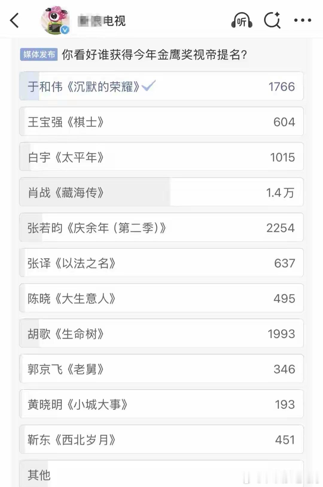 金银奖影帝投票最佳男主角的入围名单长达30余人，于和伟、胡歌、肖战、张若昀被媒体