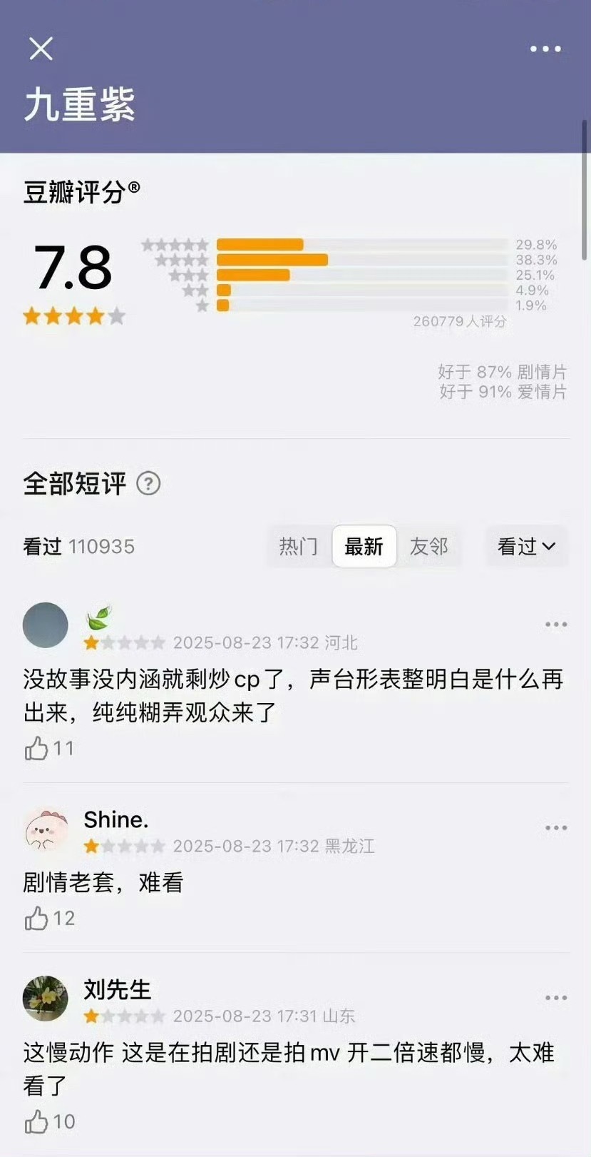 恶意打分的风吹到了孟子义，九重紫都完结半年多了，去年大出圈的口碑黑马剧，竟然也能