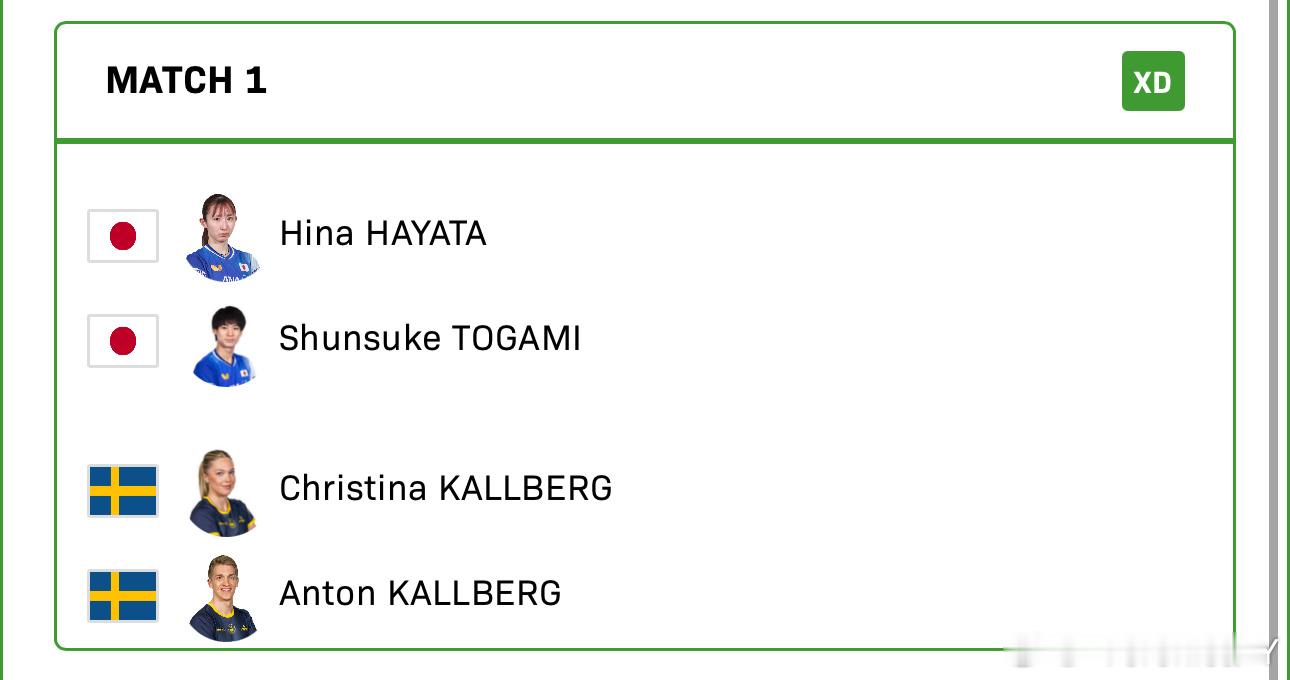 卡尔伯格兄妹都来了张本兄妹还会远吗