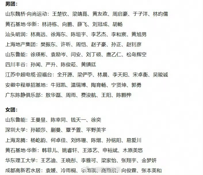 乒超名单感觉乒超的强度要比世乒赛的强度还要大！不过顶级选手还是集中在几个俱乐部！
