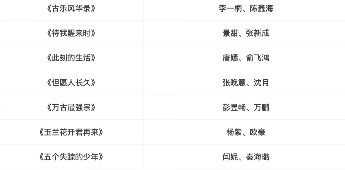 🐧24号招商会大剧片单，终于要放新饭了，最期待哪部？古偶占比含量依旧很高，比较