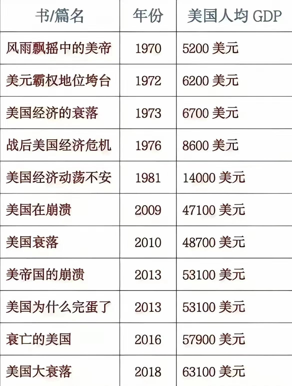 美帝就是那个“越被骂越发财”的人？

有一种命理，叫做“越被骂越发财”做。Al元
