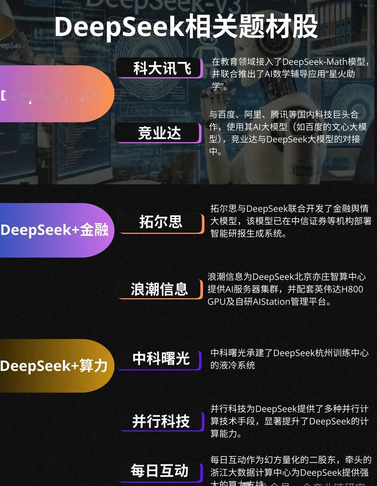 DeepSeek大模型概念股