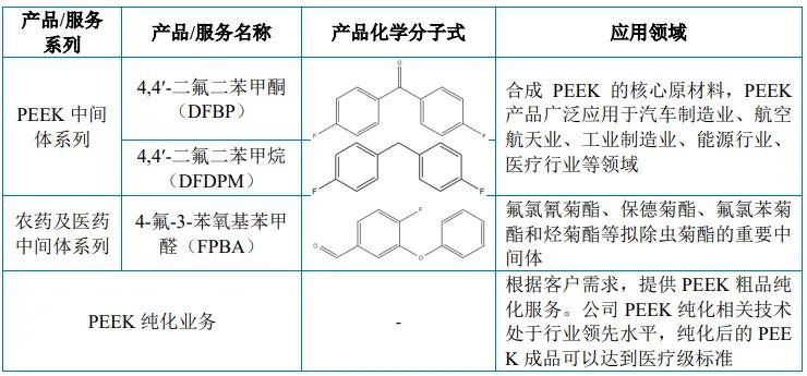 PEEK原料龙头敲定收购落地！跨界布局特种新材料赛道
 
6月5日晚间相关企业官