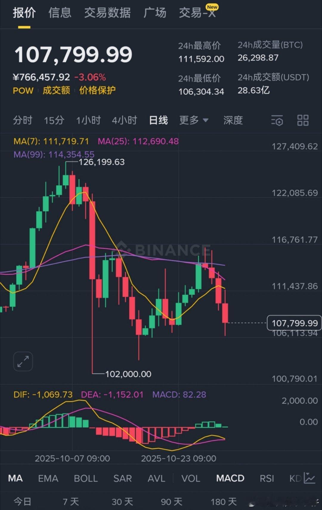早(つω｀)~☆收拾行李，准备回家大饼价格和我出发时候的价格一样啊[污][污] 