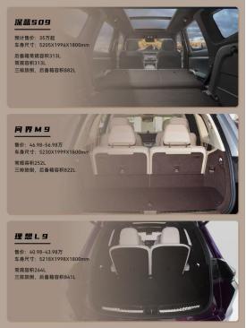 深蓝S09 35万级价格，超级行李箱成为“全家出行神器”！
深蓝S09以35万级