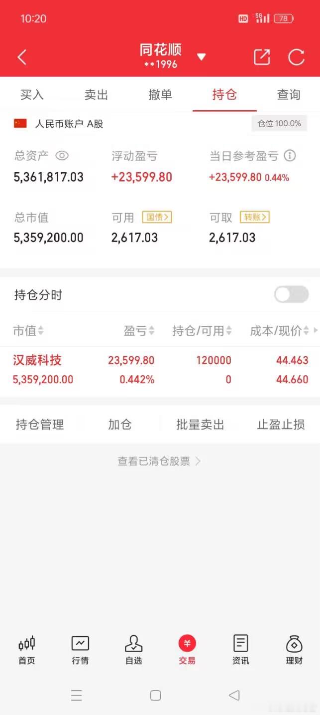 祝大家股市长虹，正在进行100倍炒谷之旅。目前持仓：  汉威**目前盈利    