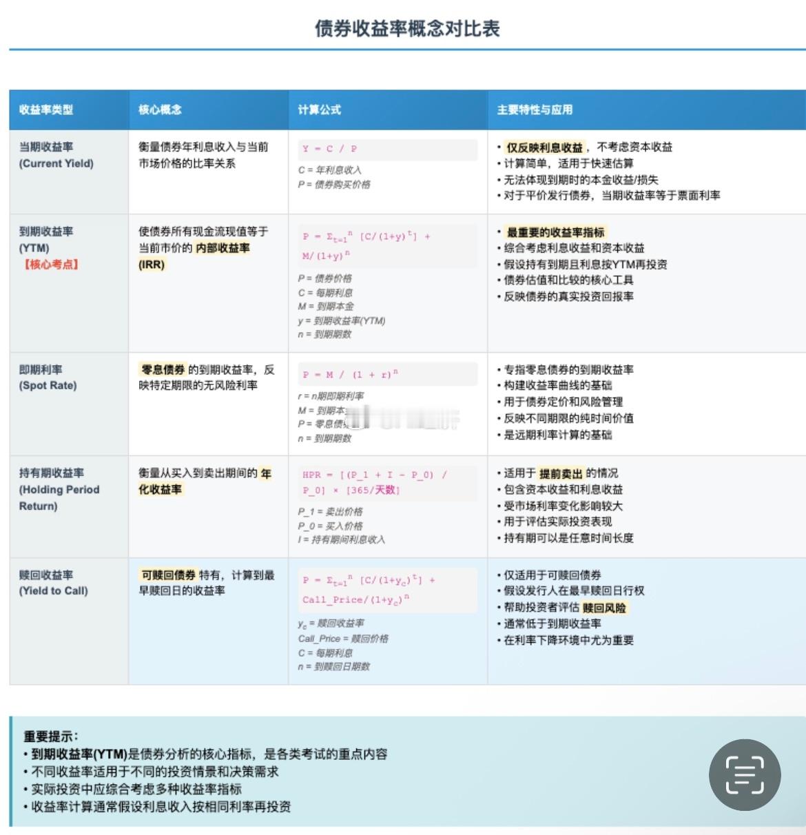 经济常识 之前考证券投资顾问自己整理的一些资料 各种债券收益率 公式 概念应用场