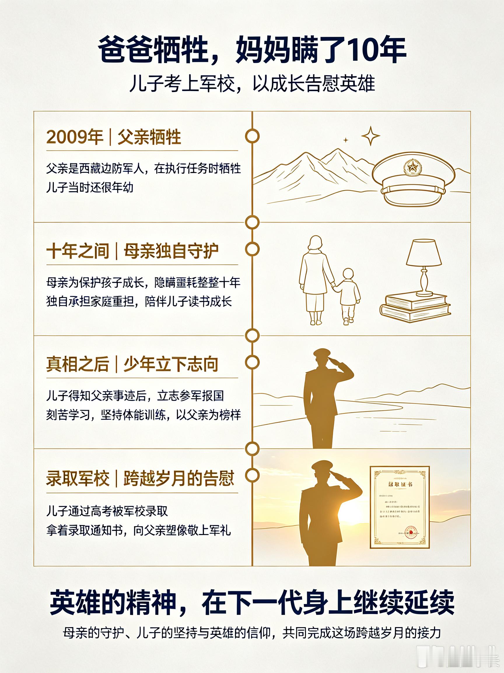 爸爸牺牲妈妈瞒10年儿子考上军校江苏扬州胡博文的故事令人动容。父亲胡永飞是西藏边