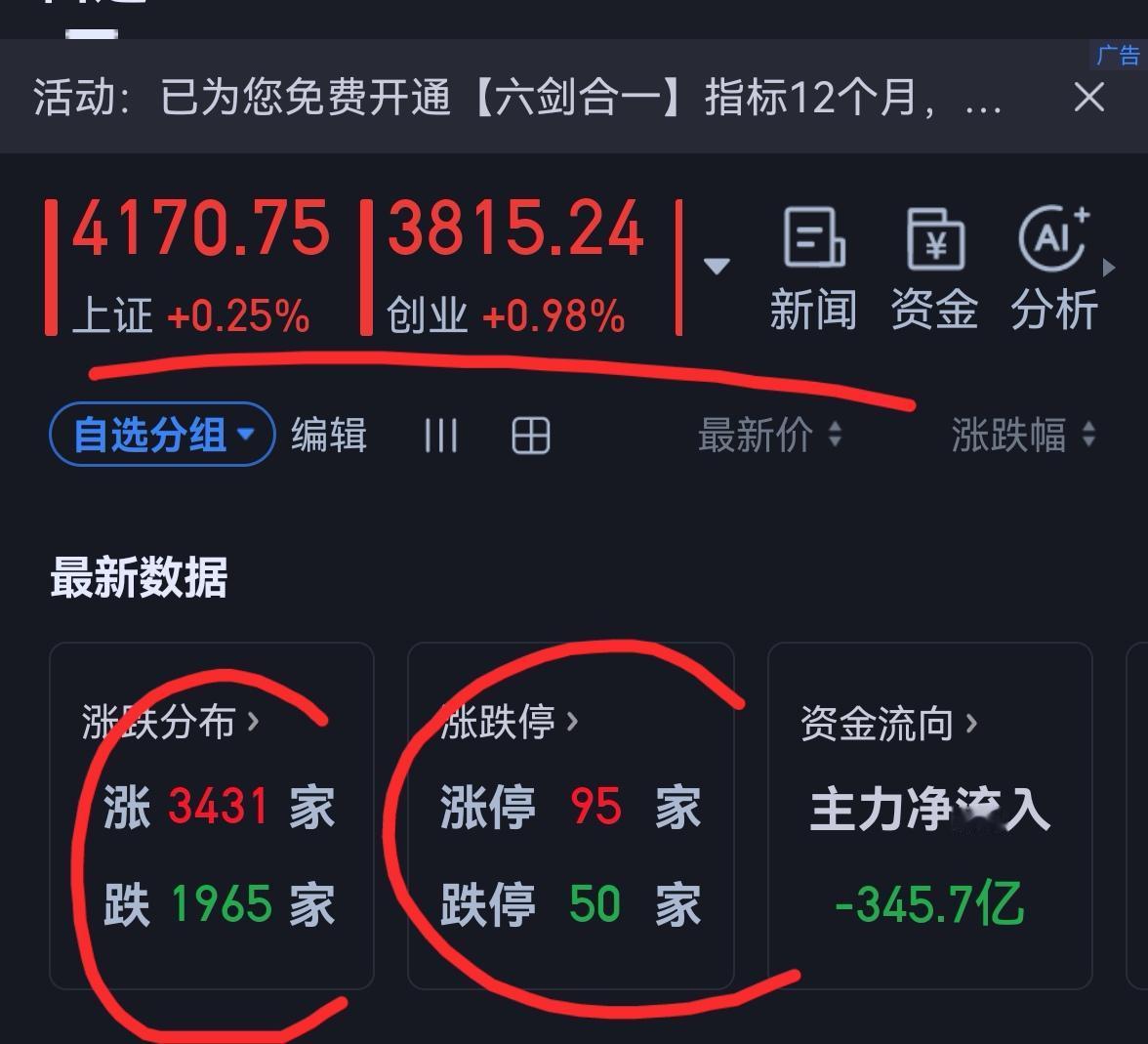 老手说股：（2）
家人们，今天盘中再创3794反弹以来的新高4172点，离前高4