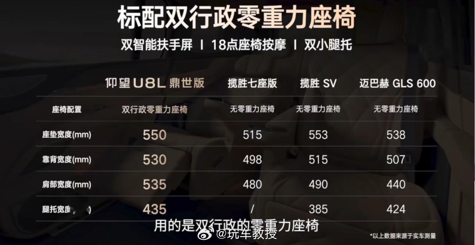 仰望U8L发布了，预售价格130万对标揽胜运动版（89.8-218万），对标GL