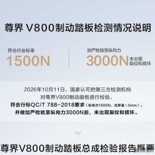 专家称逐渐加大力与瞬时力不同太好了！尊界没有问题，车主不用升级刹车踏板了 ​​​