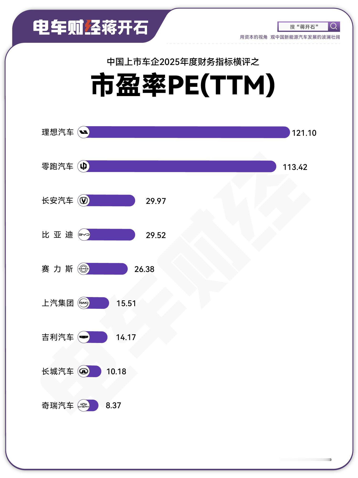 中国上市车企今天开盘前的：市盈率估值情况，意思为：资本市场愿意为公司每1块钱利润