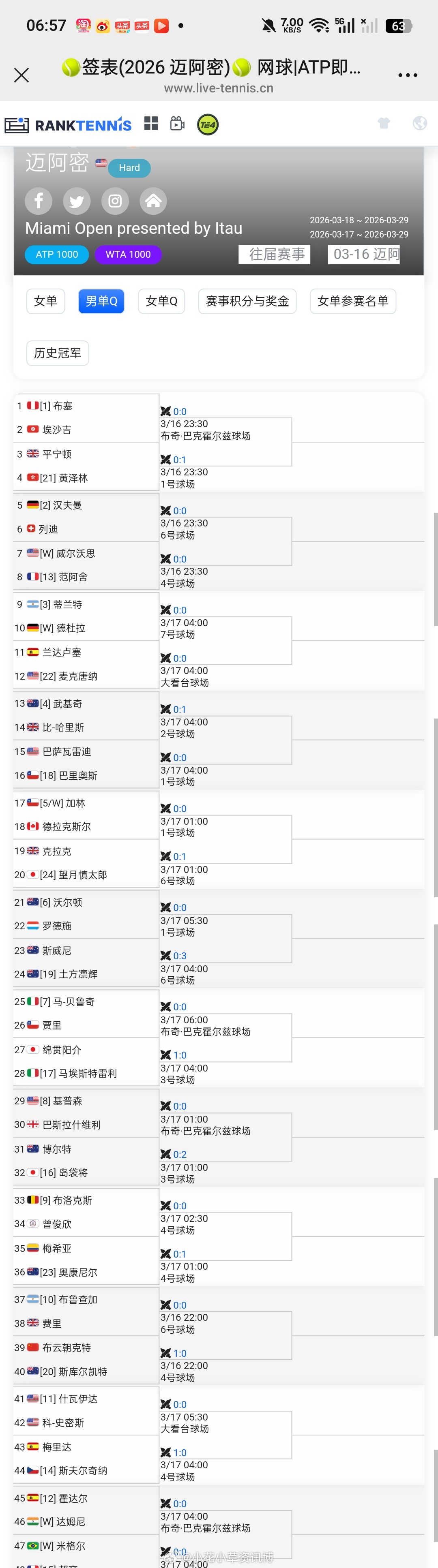 🇺🇸迈阿密1000男单资格赛签表🇨🇳布云朝克特vs[20]🇦🇺斯库尔