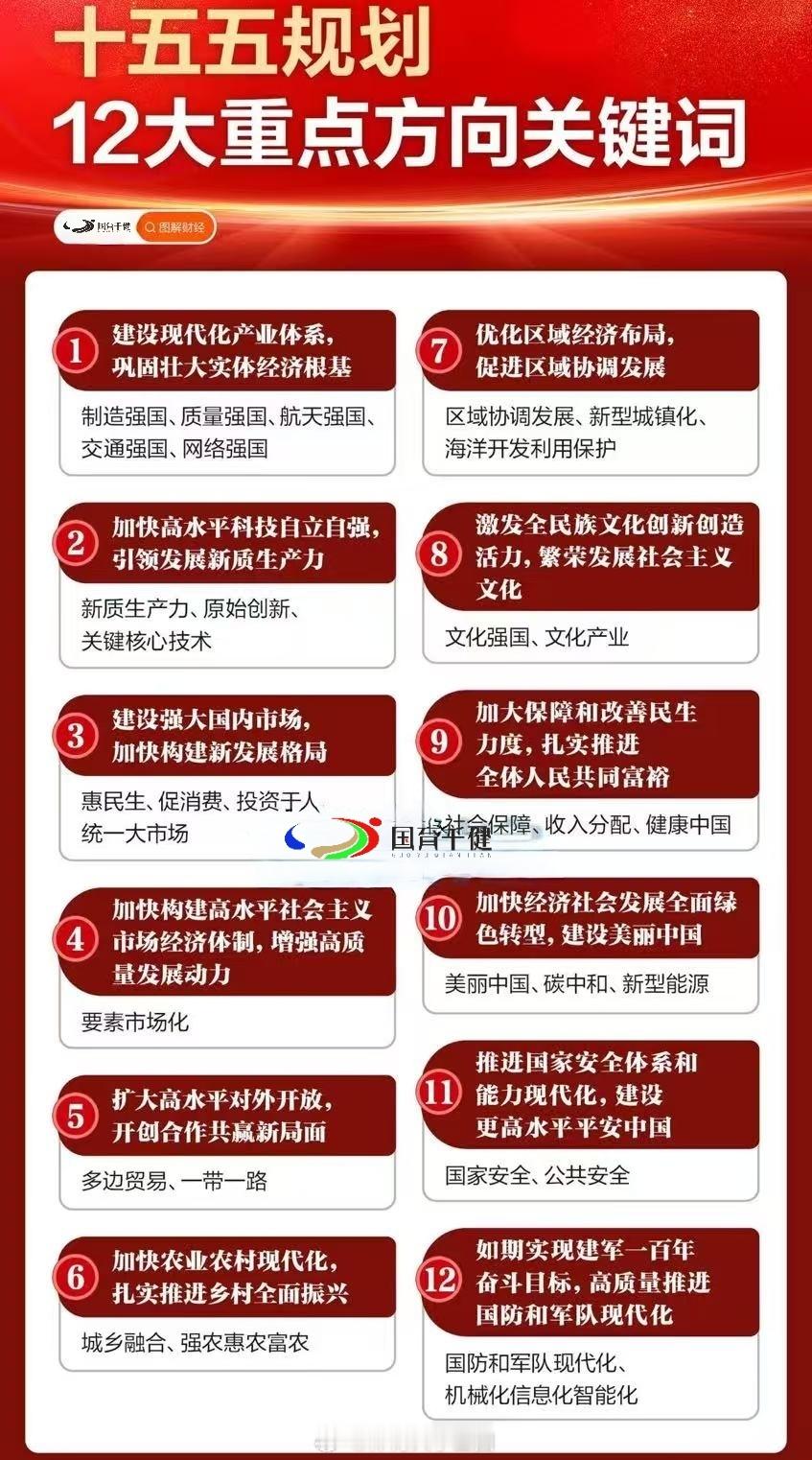 十五五规划12个重点方向关键词[威武][威武][威武]二十届四中全会公报二十届四