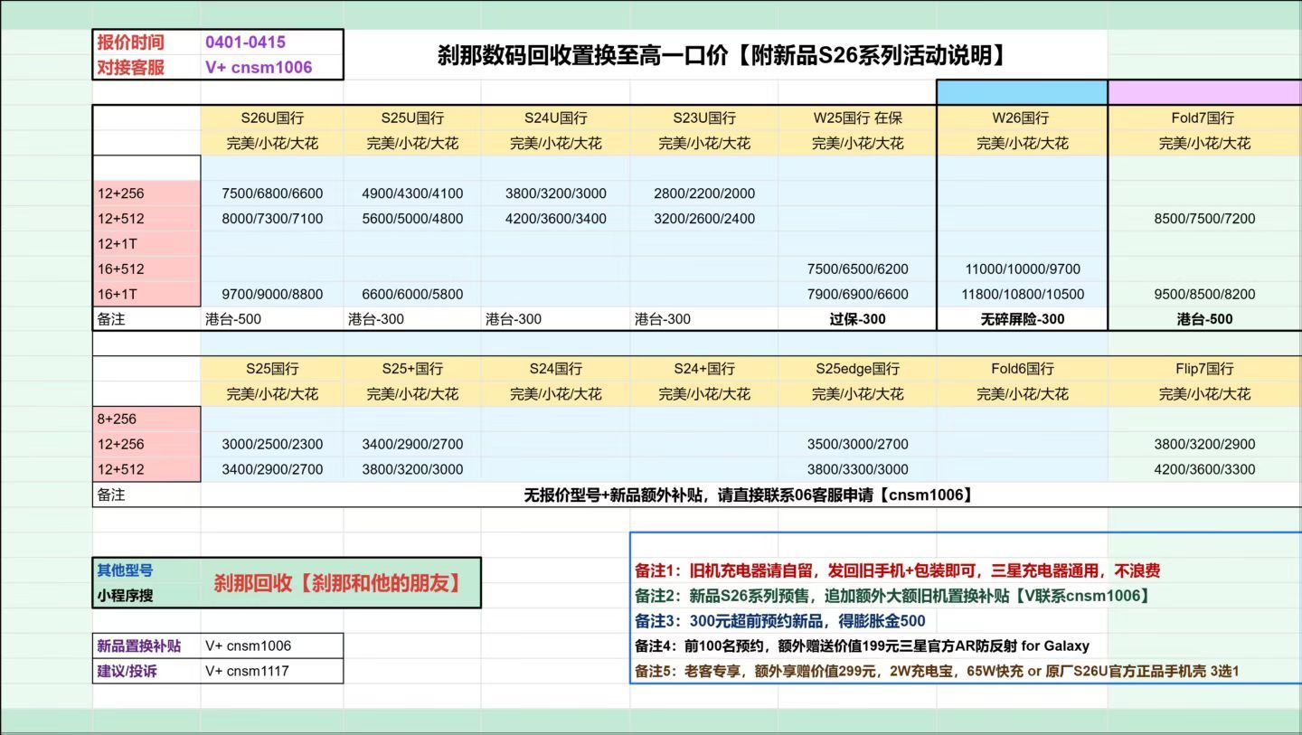 刹那数码四月份回收一口价已出炉，详情见我置顶微博 