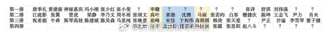 北影节座位图来了张若昀压周冬雨，檀健次压陈坤，张晚意压马思纯 