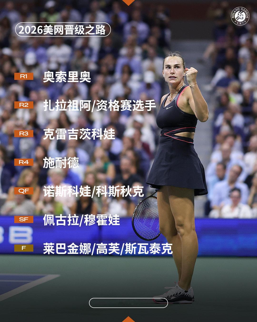 萨巴伦卡2026美网潜在晋级之路 🌟R1：奥索里奥R2：扎拉祖阿/资格赛选手R