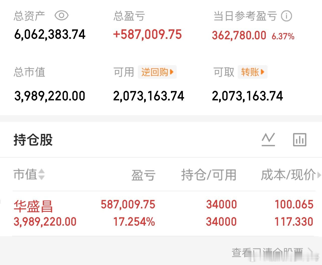 002980华盛昌 牛吧 ，家人们来一波助力收获两个板。 ​​​