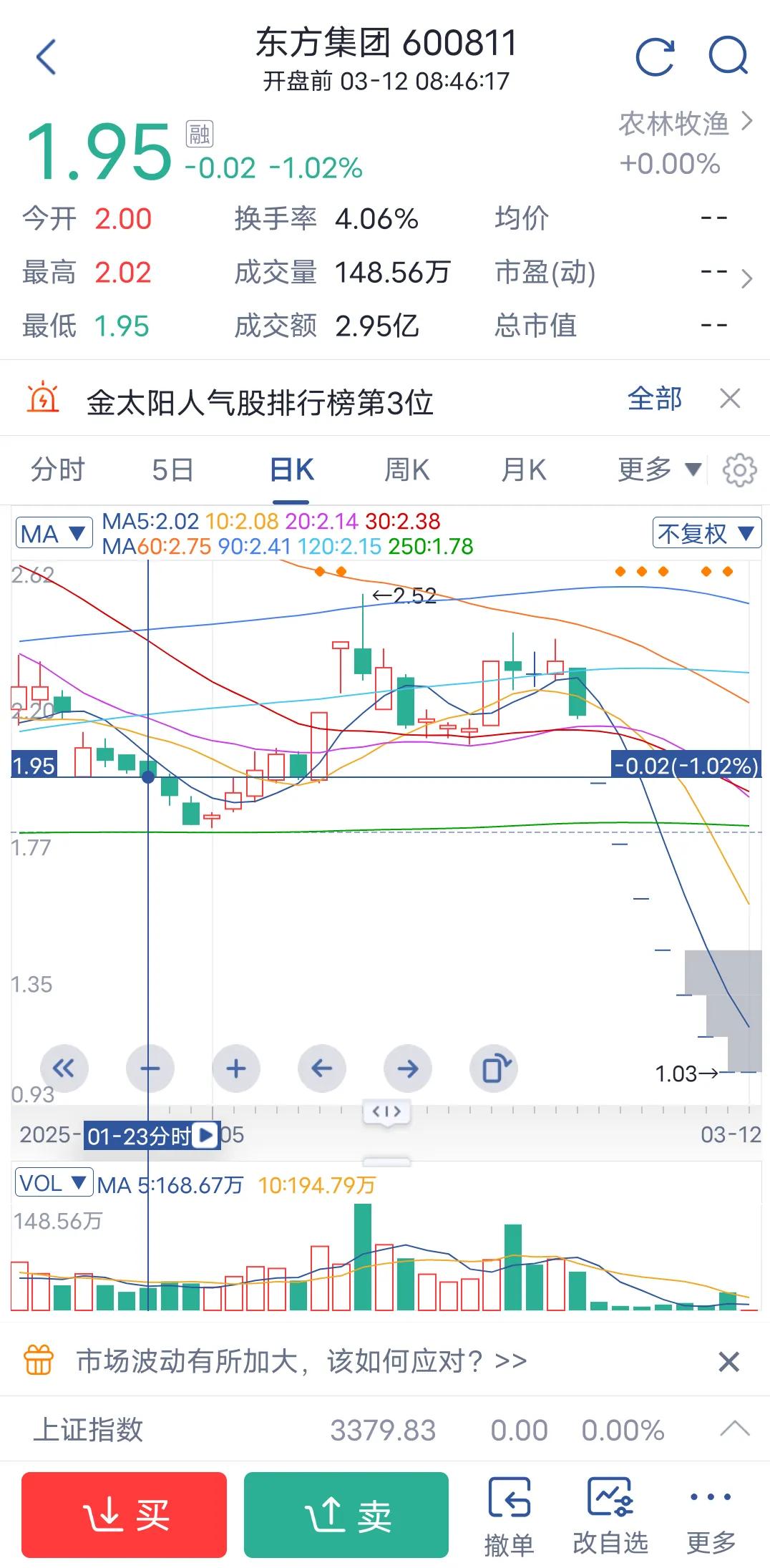东方集团财务造假连续六天跌停，必须严惩


截至2025年3月10日，东方集团（