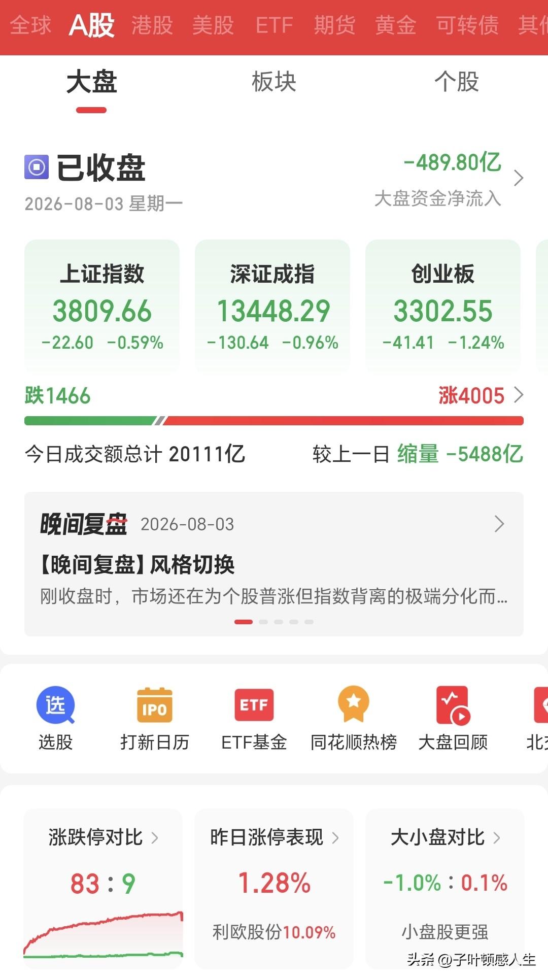炒股十几年，前前后后亏了很多血汗钱，如今才算读懂散户最煎熬的宿命，相信绝大多数人