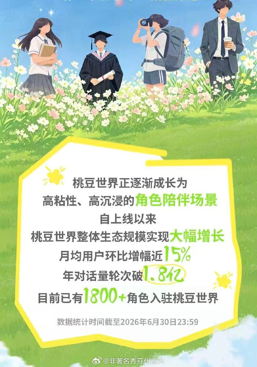 爱奇艺角色热度桃豆世界谁懂追完剧心里空落落的痛啊！全靠去桃豆世界逛一圈救回来。真