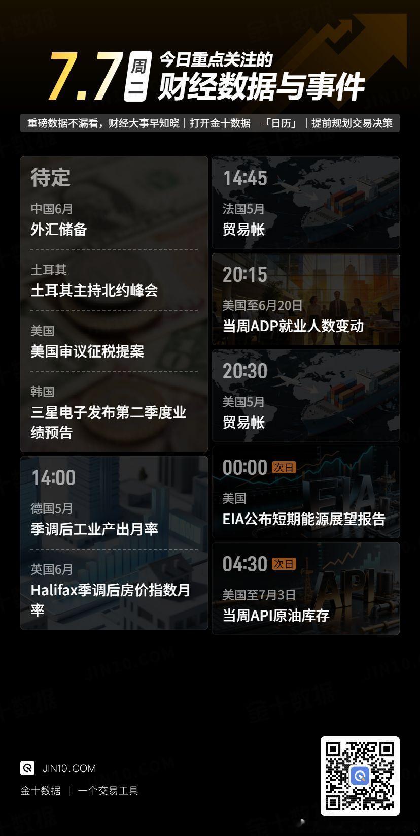 今日重点关注的财经数据与事件：2026年7月7日 周二① 待定 中国6月外汇储备
