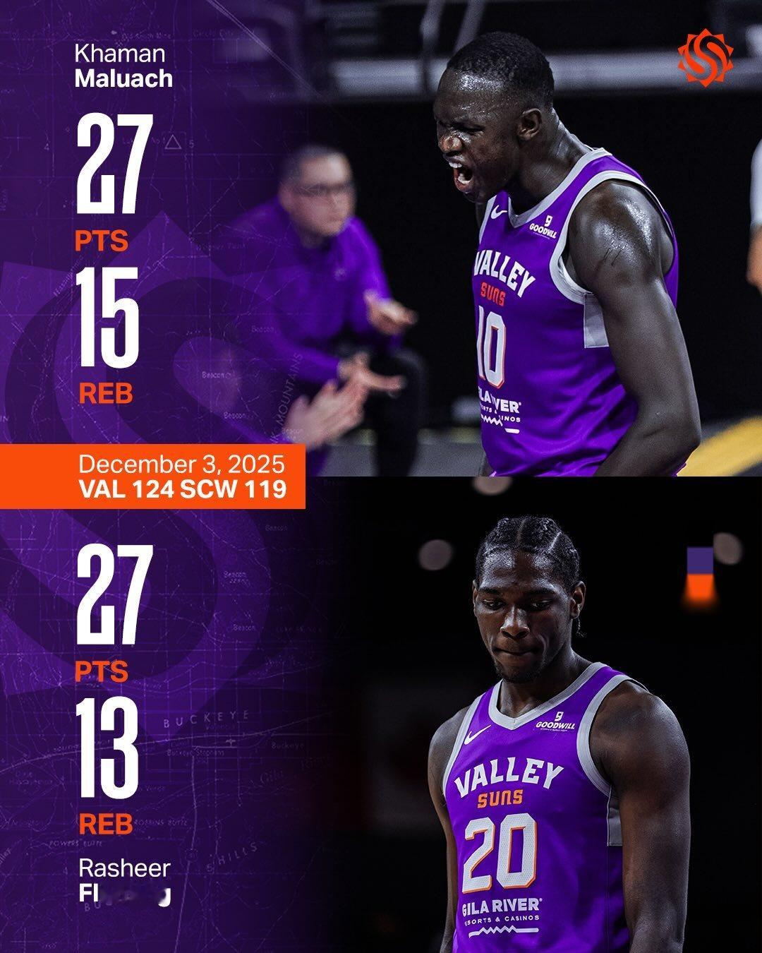 双双大号两双 ✌️ G联赛他们搞得定！菲尼克斯太阳旭日东升