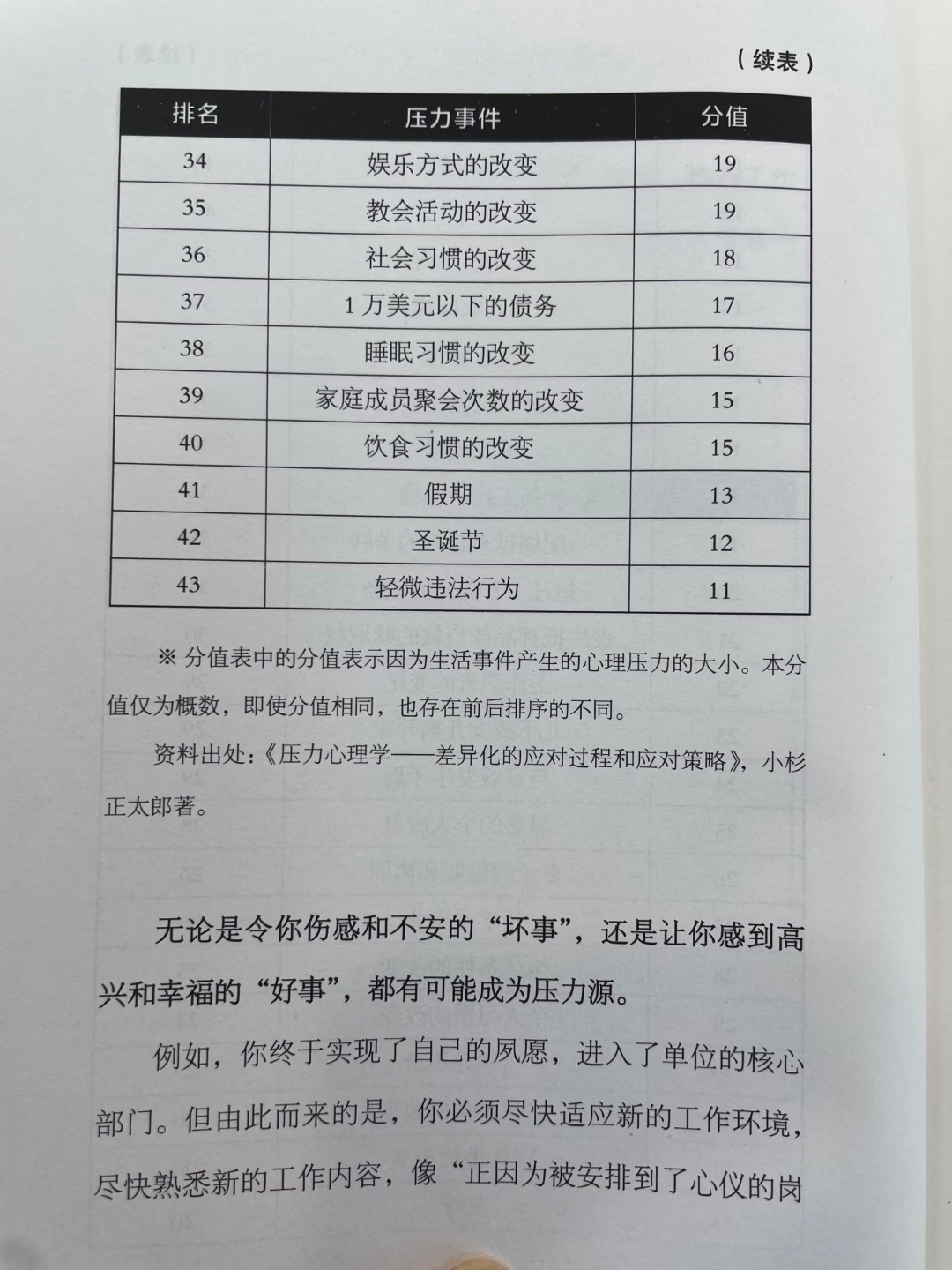 人生重大生活事件压力表值 