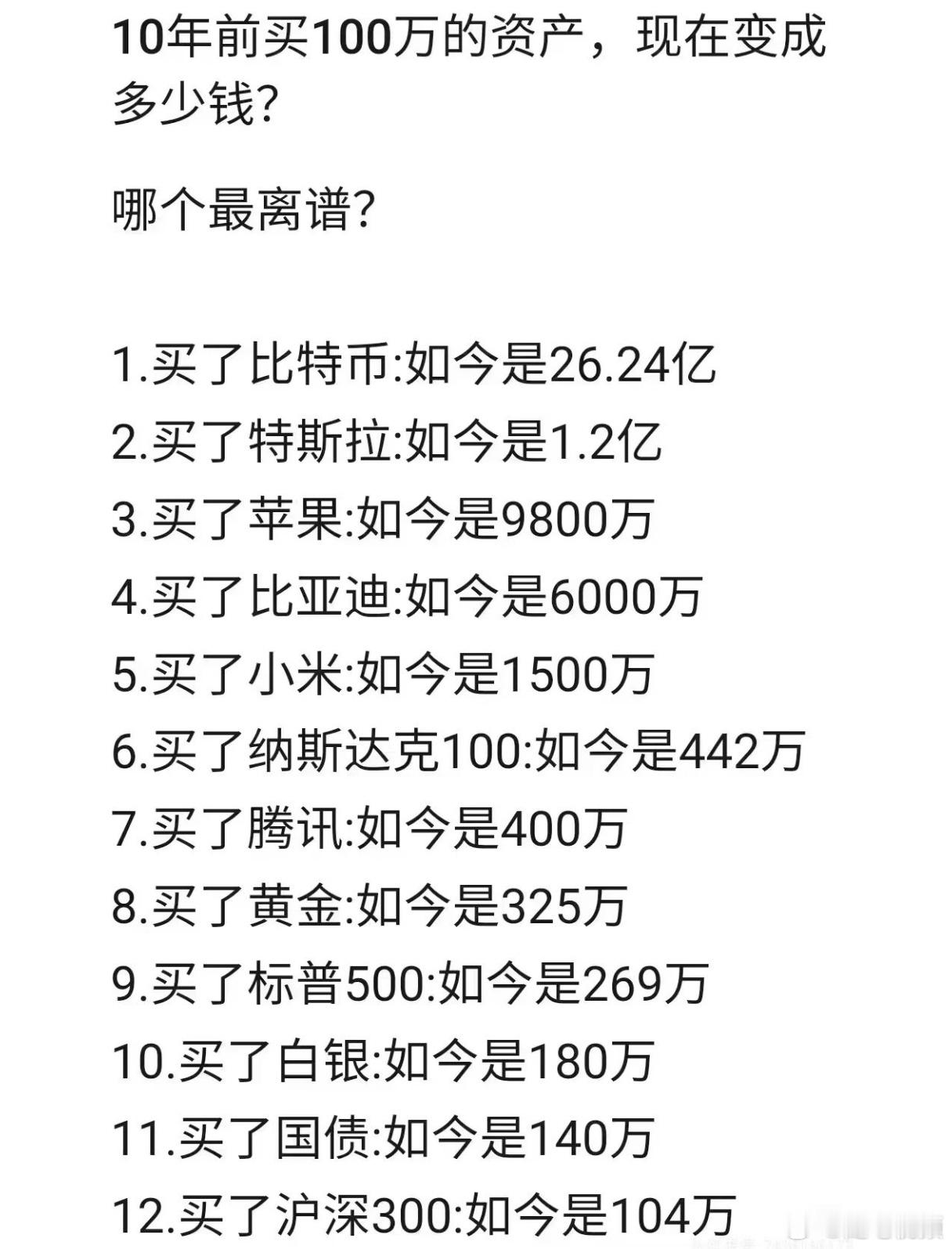 10年前买100万资产，现在会变成多少钱？ ​​​