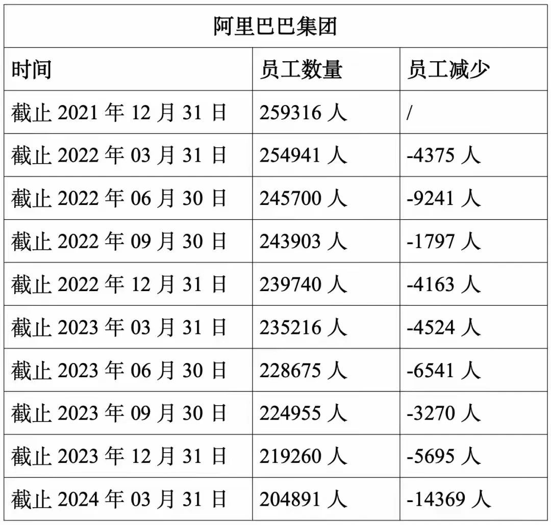 算是行业的一个缩影吧 ​​​