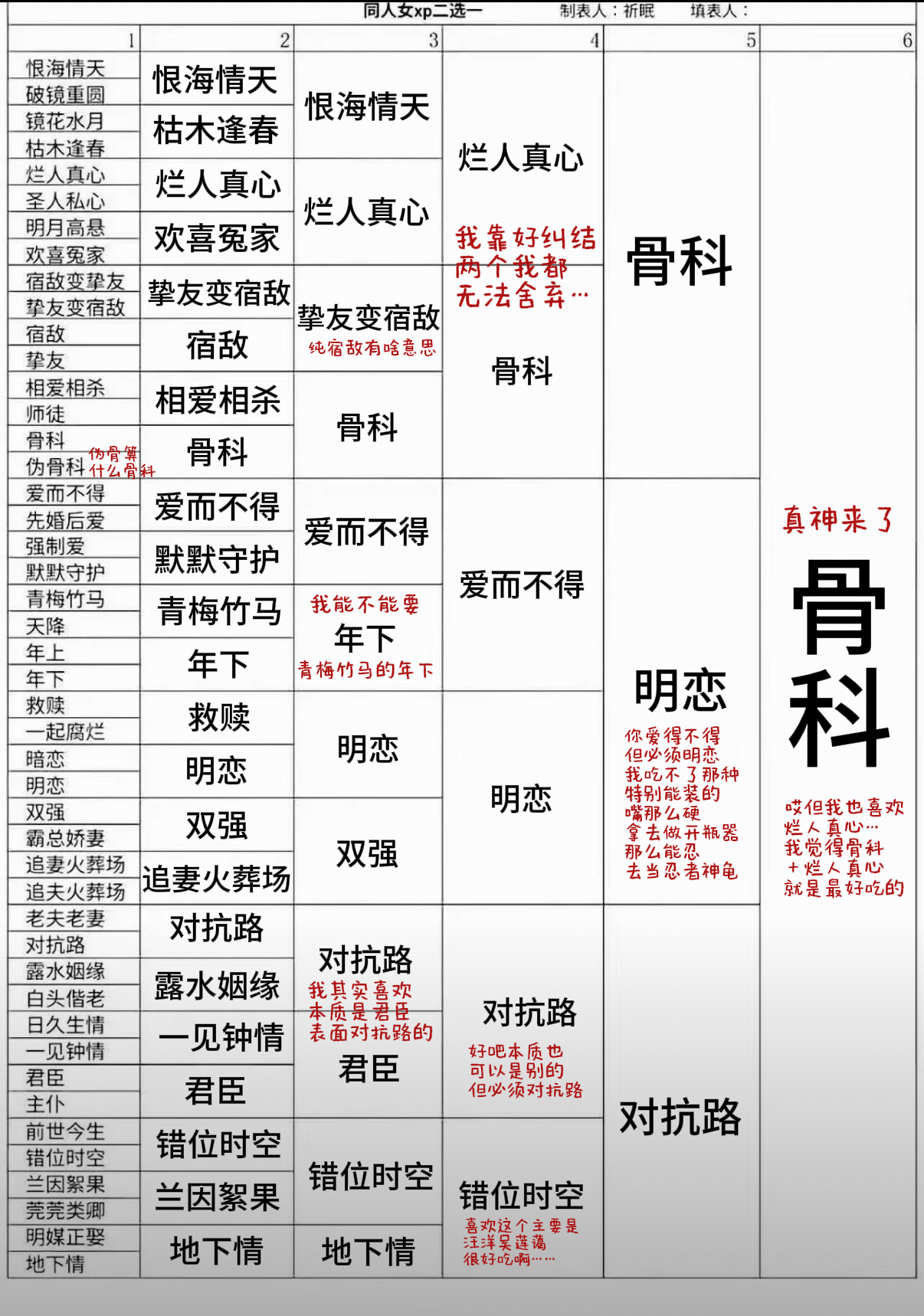 我的口味： 