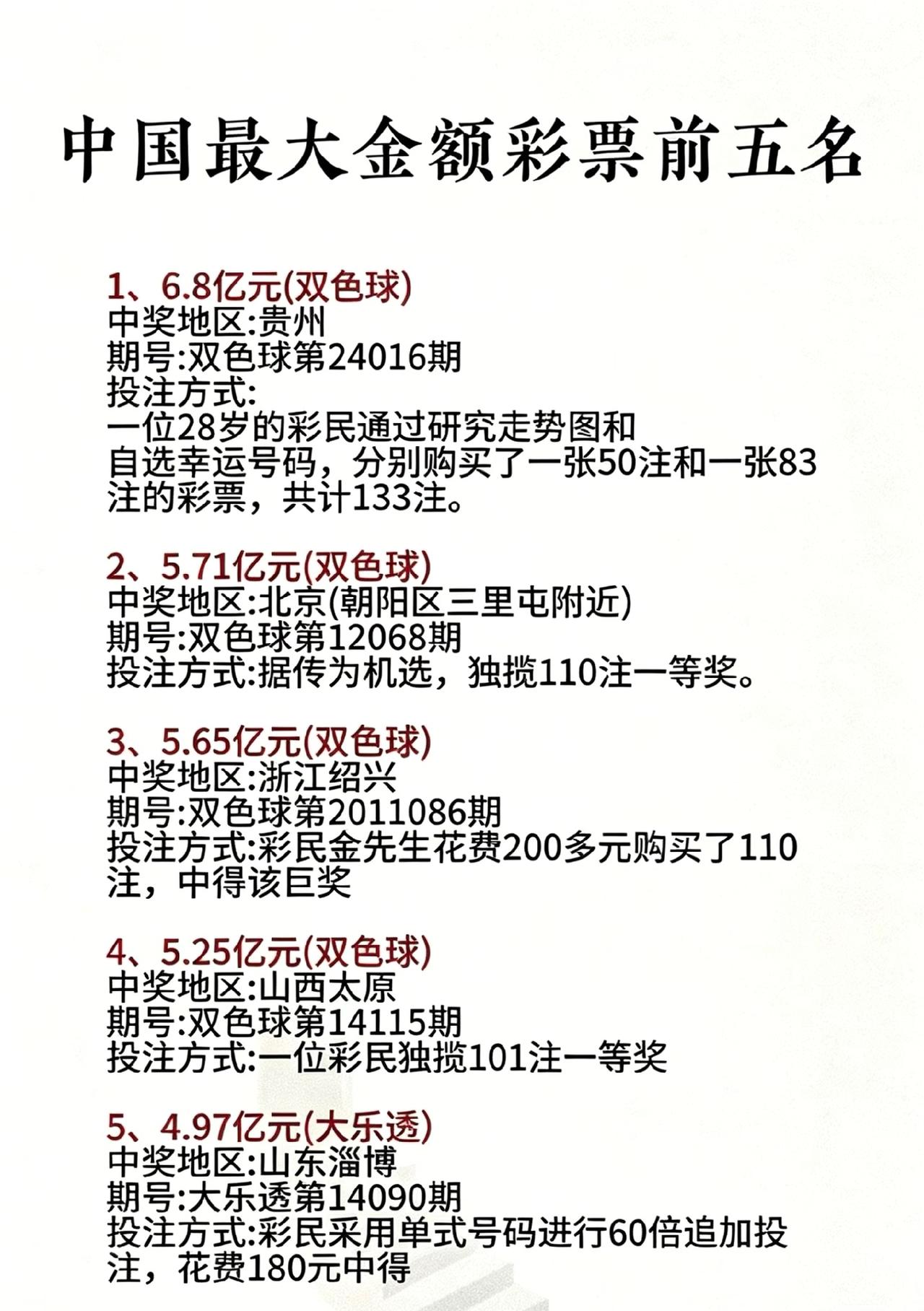 中国最大金额彩票前五名

5.65亿那个之前听说是花费220元，最开始是买了20