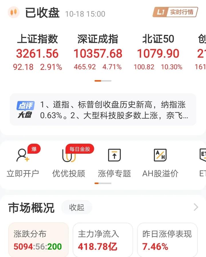 突然大涨，市场又一次活跃起来了，924政策组合拳的积极落实和稳步推进是刺激市场走