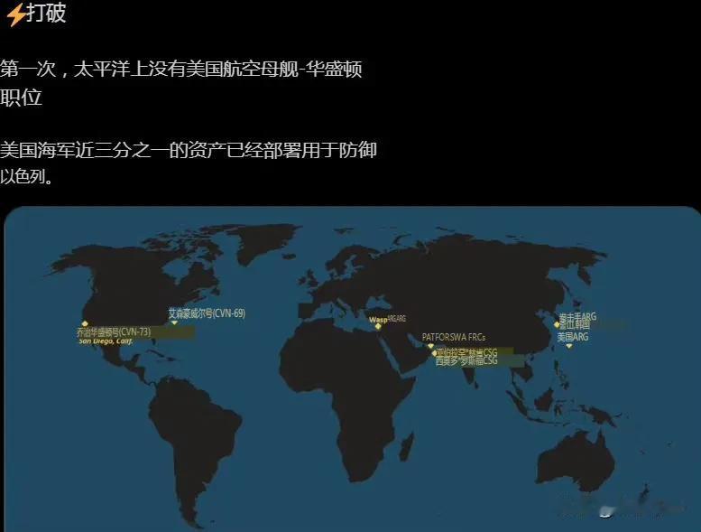 美国首次在太平洋地区没有航空母舰。
美国海军近三分之一的资产已调往中东用于保卫以