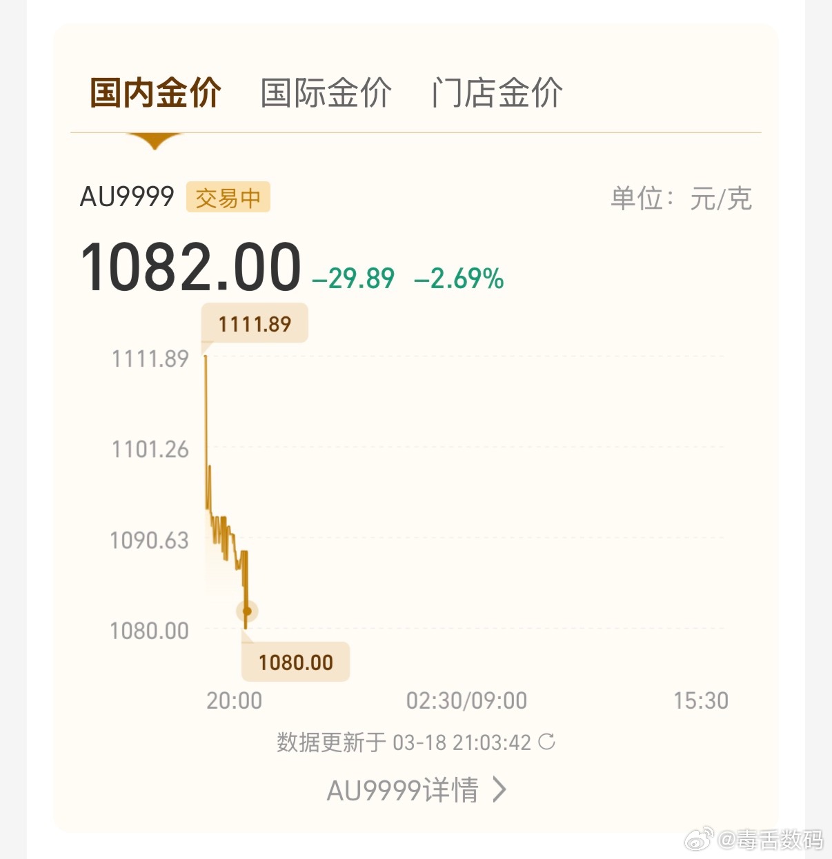 卧槽？金价突然暴跌，昨天刚加仓金价