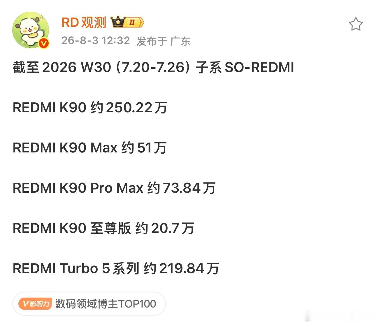 红米 K100Pro 系列马上要发布意味着 K90 系列已经到了末期K90 系列