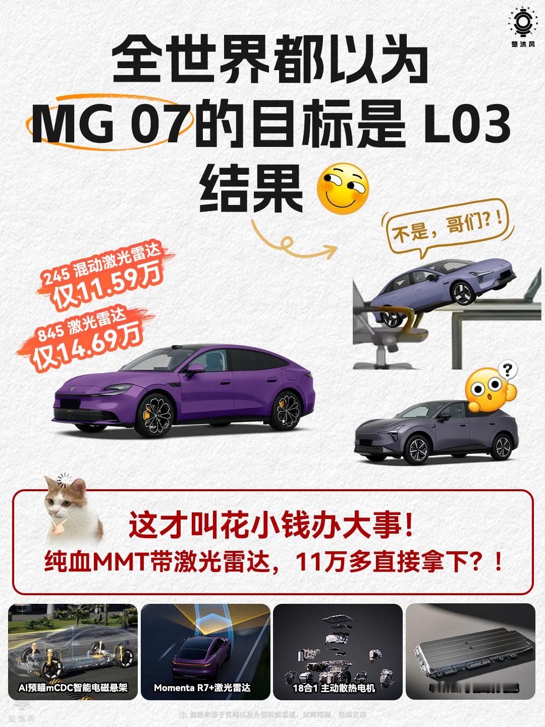 MG07这价格我看懵了啊……到底对标谁？之前MG 07预售，全网都在说对标Mon