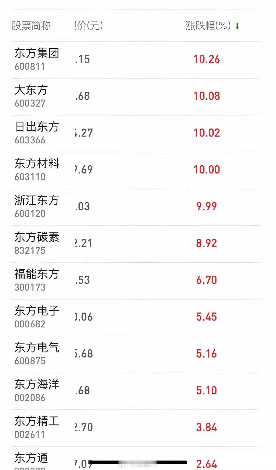 “东方不败”？浙江东方连拉7个涨停，把东方系的股票都给带起来了！ 