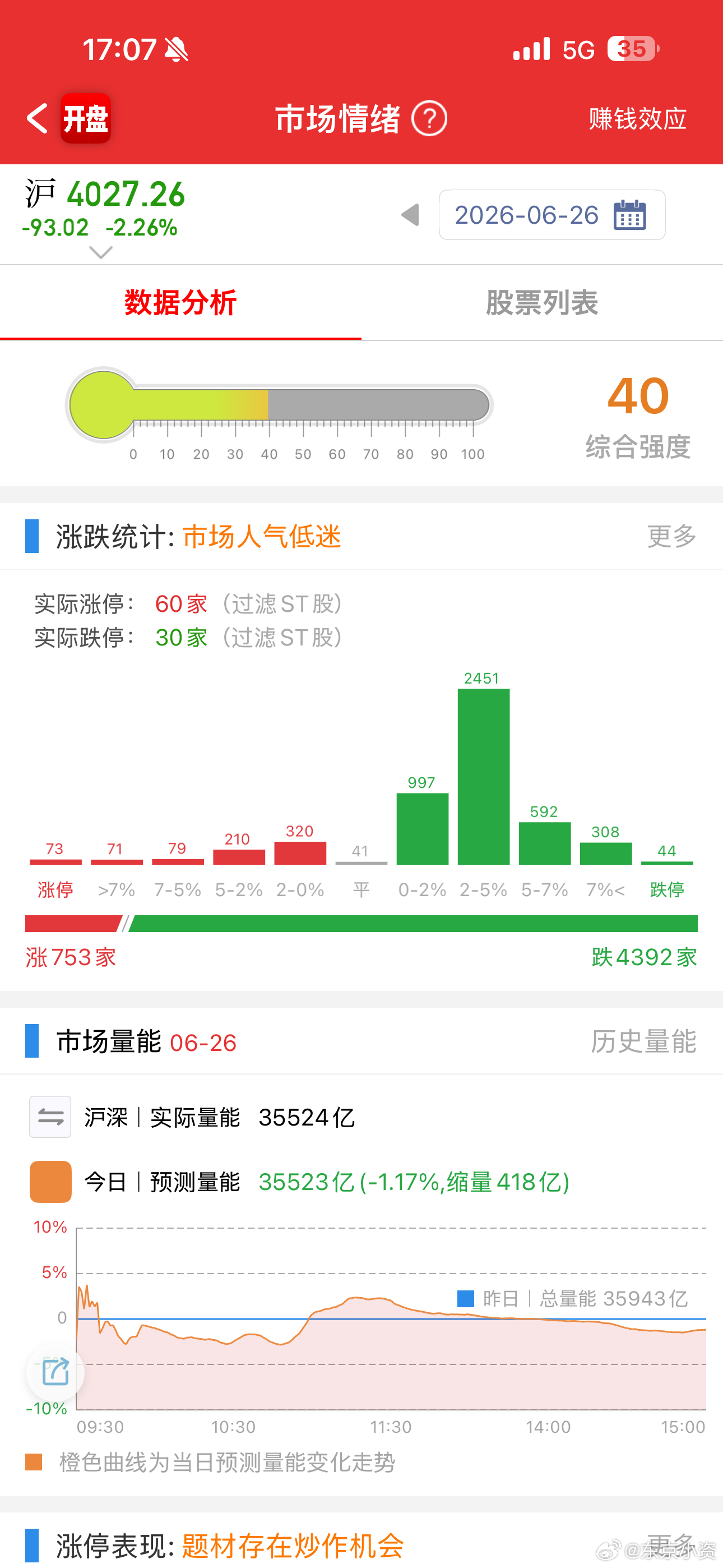 感觉好久没看到这么多跌停板了