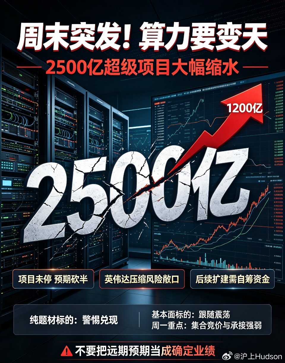 周末重磅利空！2500亿算力大饼缩水，周一算力迎来强分化周末突发重磅消息，彻底降