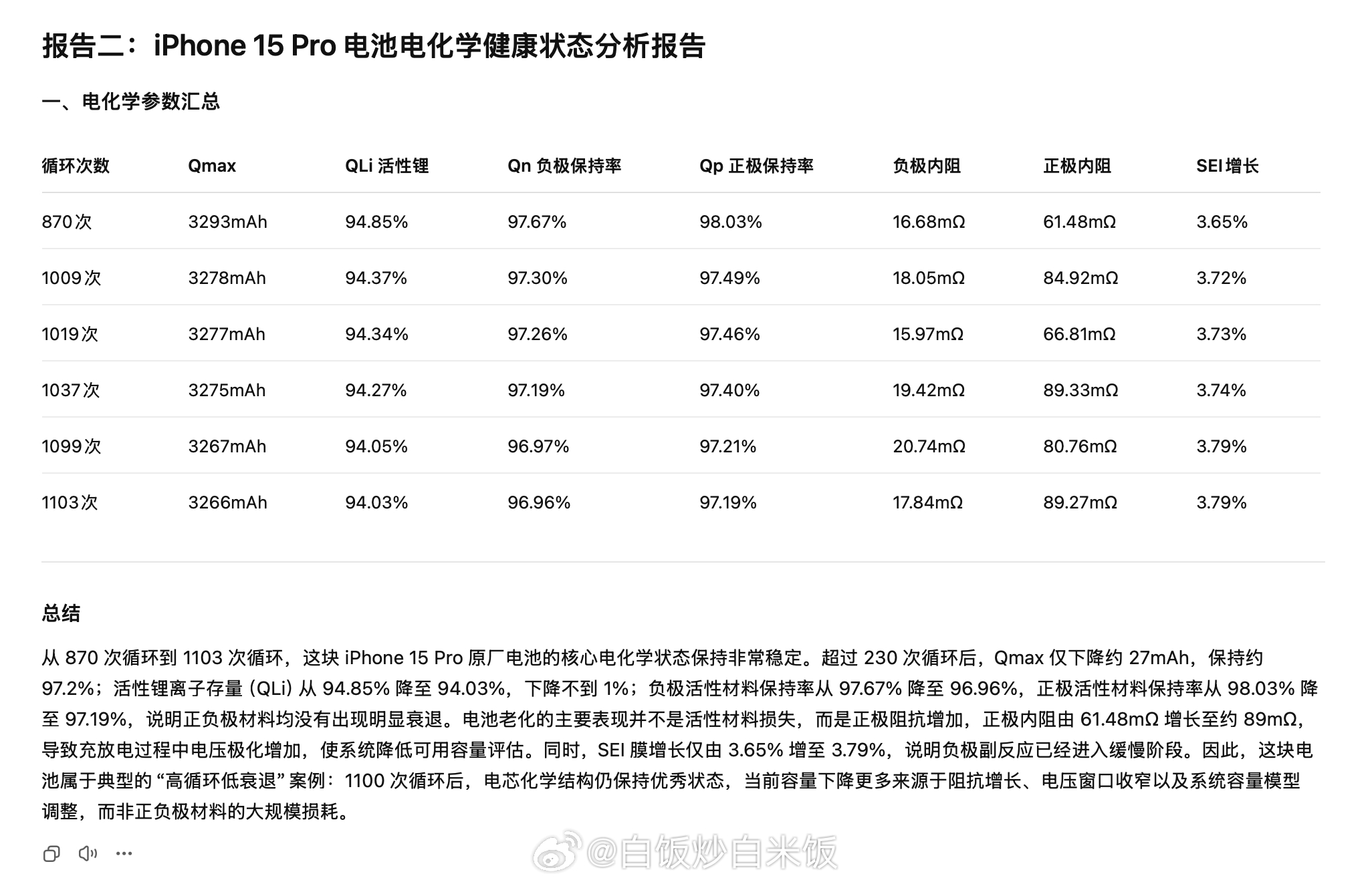 Device Lab 增加了一个分享的小入口，现在可以将设备诊断信息发送给第三方