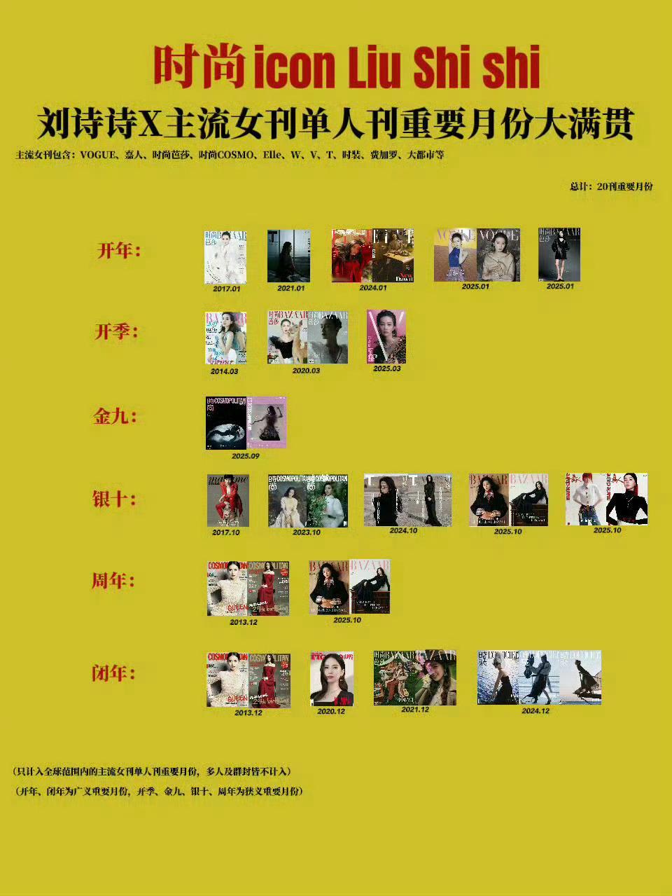 刘诗诗2025年一年内就集齐了主流女刊  金九➕OG，银十➕撞刊，开季，周年，开