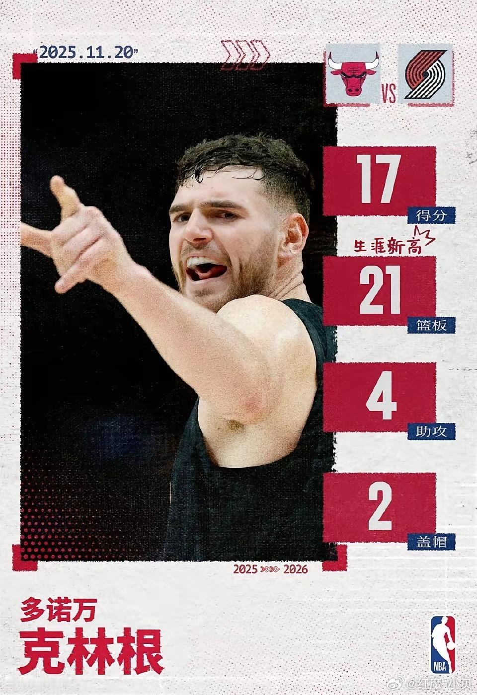当所有人都在盛赞克林根的爆破数据时候，我反而是质疑！毋庸置疑作为大中锋，他全场奔