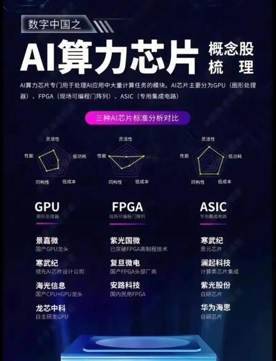 国产AI芯片大突破！科创ETF狂涨17%，中国“芯”崛起引爆市场！
国产AI芯片